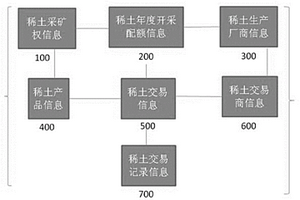 稀土標(biāo)簽、稀土交易系統(tǒng)及稀土權(quán)利交易方法