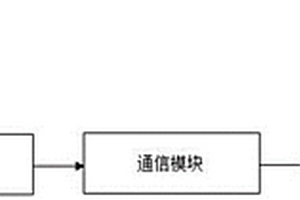 礦產(chǎn)資源智能開采精益管理系統(tǒng)及方法