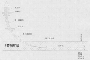 芒硝礦對接連通水溶開采法