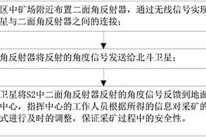 基于北斗衛(wèi)星的礦區(qū)安全狀態(tài)監(jiān)控及數(shù)據(jù)處理方法