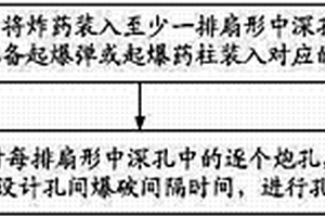 井下礦中深孔爆破方法