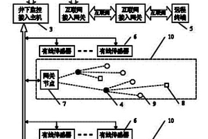 具有重組功能的WSN礦井安全監(jiān)測系統(tǒng)及井下事故監(jiān)測方法