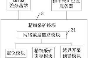 采用GNSS技術的露天礦山精細采礦系統(tǒng)及采礦方法