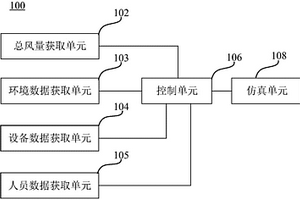 礦井按需通風(fēng)裝置、系統(tǒng)及方法、介質(zhì)及電子設(shè)備