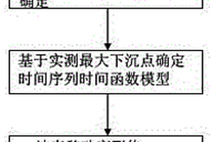 采煤誘發(fā)的覆巖與地表沉陷協(xié)同動(dòng)態(tài)預(yù)測方法