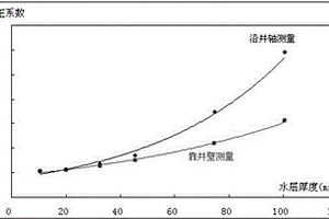 裂變中子測井修正方法