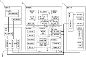 蓄電池驅動的鏟運機