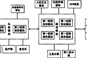 遠程監(jiān)控安全保障系統(tǒng)