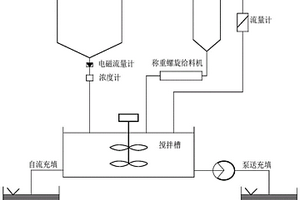 細(xì)粒級(jí)全尾砂高濃度充填站系統(tǒng)的建造方法