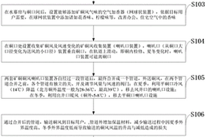 基于礦硐冷暖風溫度調節(jié)系統(tǒng)及方法、建筑物、溫室大棚