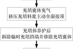 囊體預(yù)留巷主動(dòng)接頂房柱法礦柱回采方法