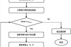 基于改進灰狼算法的多金屬露天礦生產作業(yè)計劃編制方法