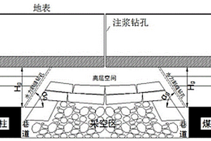 采動(dòng)覆巖水力割縫與離層注漿結(jié)合的地表沉陷控制方法