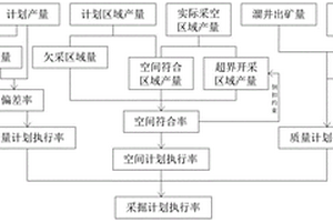 露天礦山采掘計(jì)劃執(zhí)行率的核算方法