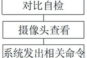 綜采智能設(shè)備健康狀況診斷方法