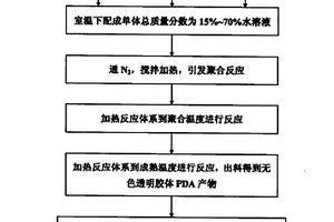 二甲基二烯丙基氯化銨與丙烯酰胺共聚物的水溶液聚合制法