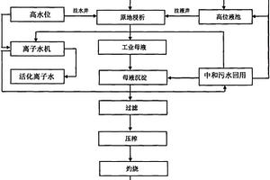 活化離子水和微生物酸改進(jìn)離子型稀土原地浸析法工藝