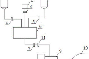 礦用小型移動(dòng)式充填系統(tǒng)