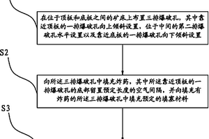 用于海相沉積礦床的爆破方法