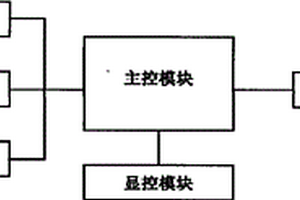 基于GIS平臺(tái)的多元信息融合與無(wú)線傳輸系統(tǒng)