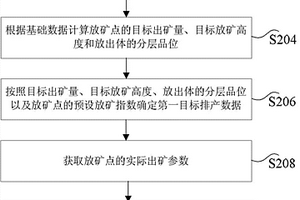 礦山放礦數(shù)據(jù)的處理方法及裝置