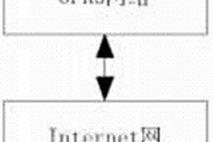 采礦機(jī)械監(jiān)測(cè)系統(tǒng)