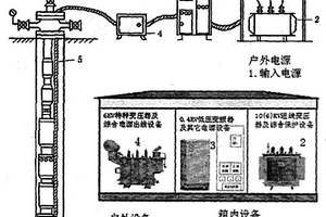 高.低.高智能變頻箱式戶(hù)外動(dòng)力設(shè)備