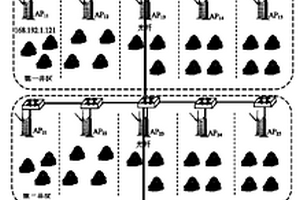 基于WLAN的全景視覺(jué)煤礦安全監(jiān)控系統(tǒng)