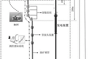 綠色高效高可靠性深海采礦多相混輸提升系統(tǒng)