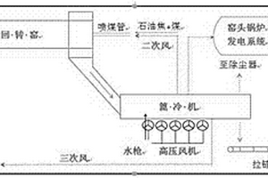 白水泥熟料及其煅燒、冷卻漂白方法