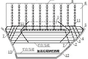 采用中線法一次性建壩的超細(xì)粒尾礦庫加高擴(kuò)容堆排結(jié)構(gòu)