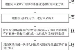 閉坑露天礦山礦石回采方法