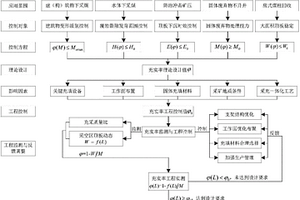 煤炭開采中固體充填充實率設計及控制方法