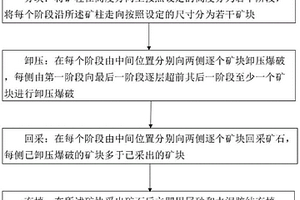 盤區(qū)礦柱超前卸壓嗣后充填開(kāi)采方法