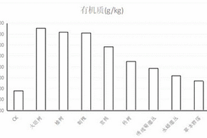 露天煤礦礦區(qū)廢棄裸地生態(tài)修復(fù)方法