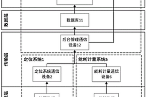 煤礦超層越界開(kāi)采問(wèn)題的實(shí)時(shí)監(jiān)測(cè)系統(tǒng)與方法