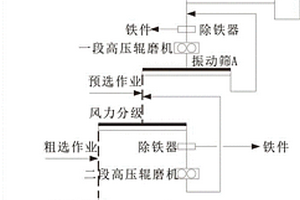 節(jié)能節(jié)水的閉路磨礦工藝