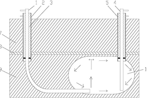 雙井水平連通井組后退式水溶采礦/造腔法