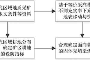 面向耕地保護的固體充填采煤充實率設計方法