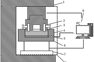 重載荷壓力條件下材料耐磨性的定量測試裝置及方法