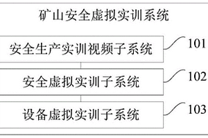 礦山安全虛擬實(shí)訓(xùn)系統(tǒng)