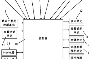 采煤機行走監(jiān)護系統(tǒng)