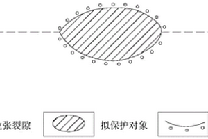 橫跨礦區(qū)地表拉張裂隙帶式保護(hù)區(qū)的保護(hù)方法