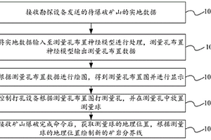 礦巖分界線計(jì)算方法、裝置及設(shè)備