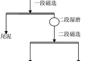 提取鋼尾渣中金屬鐵及其尾泥綜合利用的方法