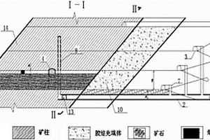 礦山采動范圍內(nèi)上盤側(cè)礦體回采方法