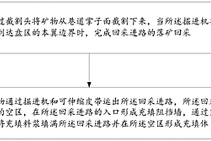 綜合機(jī)械化落礦分層填充采礦方法