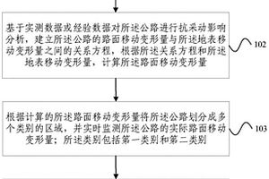 采煤沉陷區(qū)公路損壞快速修復(fù)方法