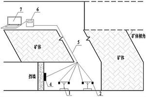 采場(chǎng)膏體充填料熱-水-力-化多場(chǎng)性能監(jiān)測(cè)裝置