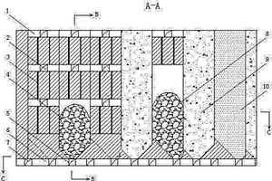 分段采礦方法